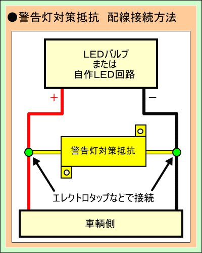 画像1: 警告灯対策抵抗