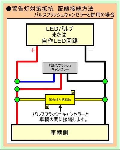 画像2: 警告灯対策抵抗