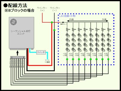 画像1: シーケンシャル点灯ユニット（２〜８ブロック対応）※大容量対応タイプ